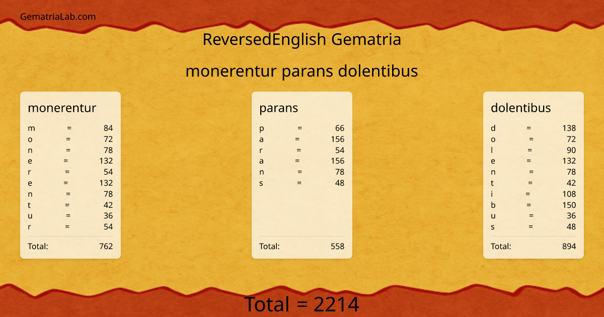 monerentur parans dolentibus in reversedEnglish Gematria